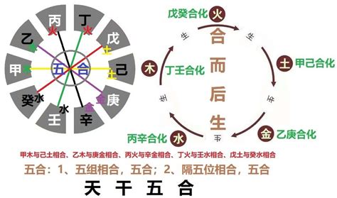 癸丁相克|【易经八字】十天干五行之间 “ 相生与相克 ”之相与寓。